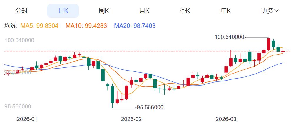 ZFX山海证券：微妙平衡！金价持稳5000USD!124 / author:uuttuu / PostsID:1735674