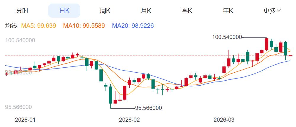 ZFX山海证券：金价狂泻3.5%录七连阴！276 / author:uuttuu / PostsID:1735722
