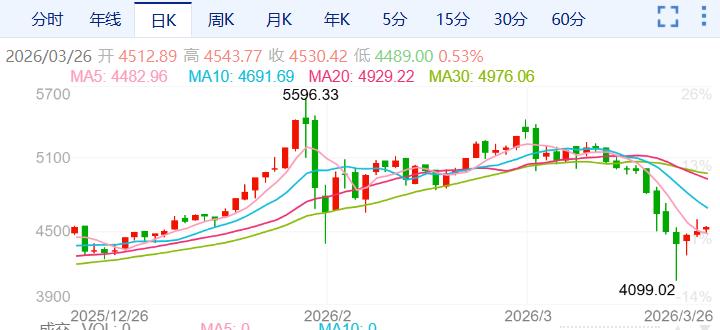 ZFX山海证券：复杂拉锯！金价反弹受阻！792 / author:uuttuu / PostsID:1735818