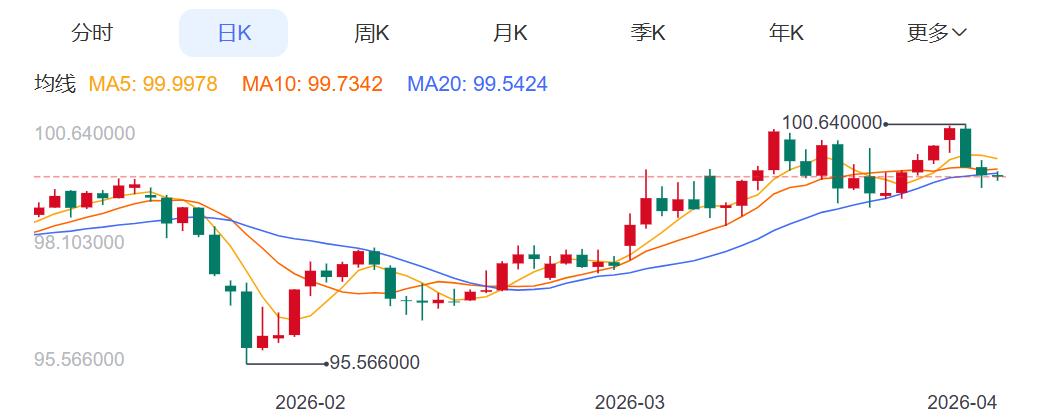 ZFX山海证券：金价连续四天反弹！801 / author:uuttuu / PostsID:1735930
