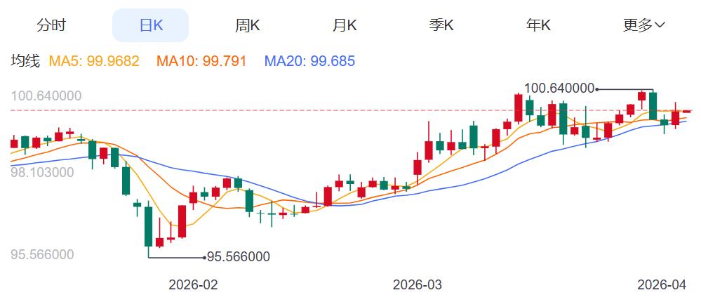ZFX山海证券：特朗普讲话让黄金跌惨！68 / author:uuttuu / PostsID:1735947