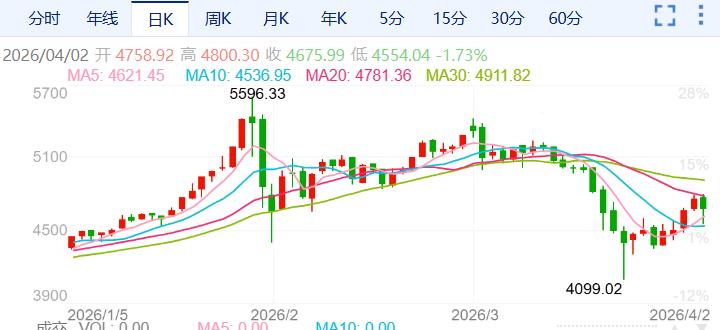 ZFX山海证券：特朗普讲话让黄金跌惨！259 / author:uuttuu / PostsID:1735947