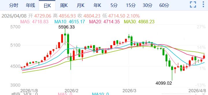 ZFX山海证券：金价刷新两周高点！336 / author:uuttuu / PostsID:1736004