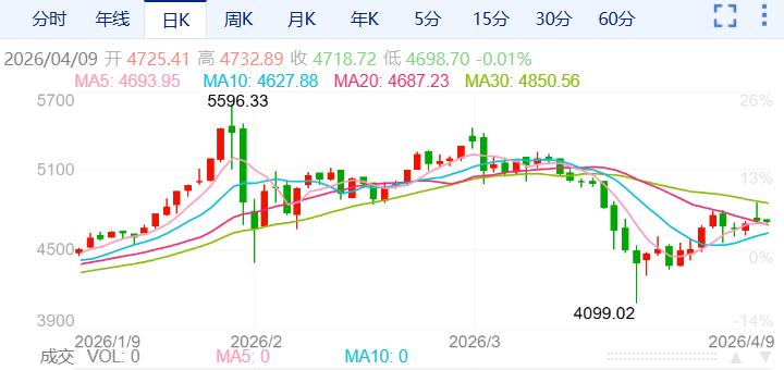 ZFX山海证券：黄金出现过山车行情！214 / author:uuttuu / PostsID:1736028