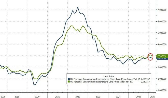ZFX山海证券：金价小幅上涨！517 / author:uuttuu / PostsID:1736061