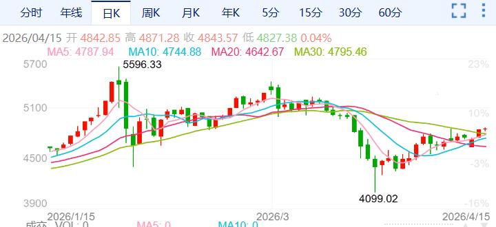 ZFX山海证券：金价单日上涨2%！230 / author:uuttuu / PostsID:1736131