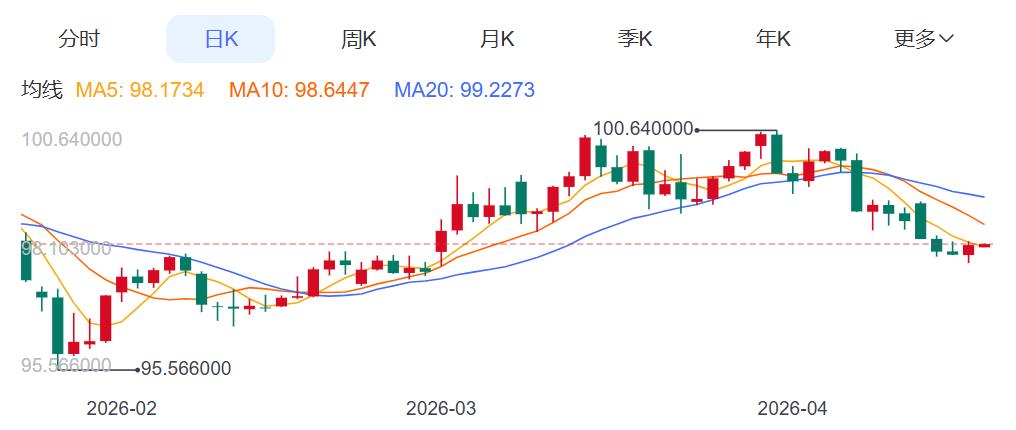 ZFX山海证券：金价即将大变盘？701 / author:uuttuu / PostsID:1736184