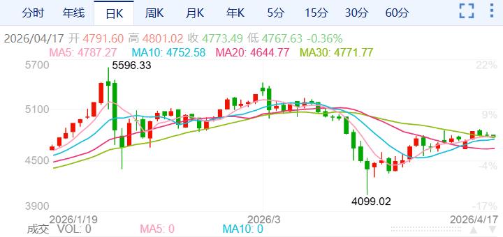 ZFX山海证券：金价即将大变盘？420 / author:uuttuu / PostsID:1736184