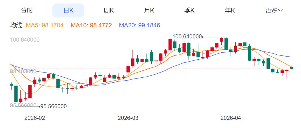 ZFX山海证券：金价跳空低开！380 / author:uuttuu / PostsID:1736198
