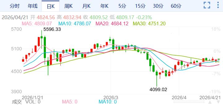 ZFX山海证券：金价深V反转！258 / author:uuttuu / PostsID:1736217