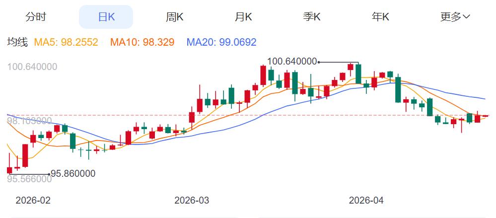 ZFX山海证券：金价跳水，下跌2%！938 / author:uuttuu / PostsID:1736229