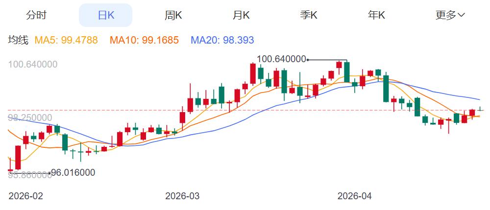 ZFX山海证券：金价反弹受阻！