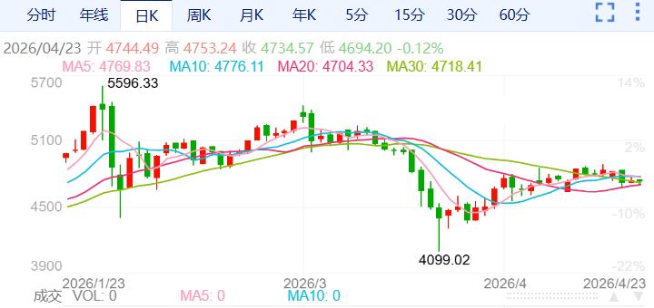 ZFX山海证券：金价反弹受阻！620 / author:uuttuu / PostsID:1736250