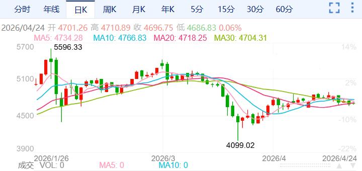 ZFX山海证券：金价跌至两周低位！745 / author:uuttuu / PostsID:1736256