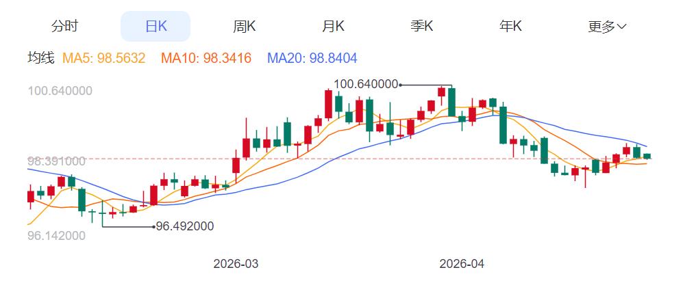 ZFX山海证券：金价再度承压！326 / author:uuttuu / PostsID:1736267