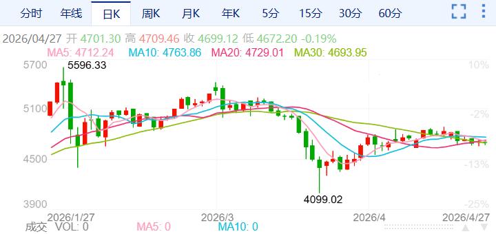 ZFX山海证券：金价再度承压！879 / author:uuttuu / PostsID:1736267