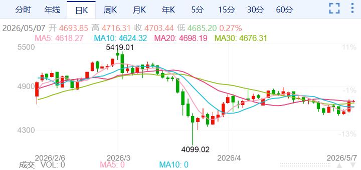 ZFX山海证券：金价暴涨近3%！556 / author:uuttuu / PostsID:1736351