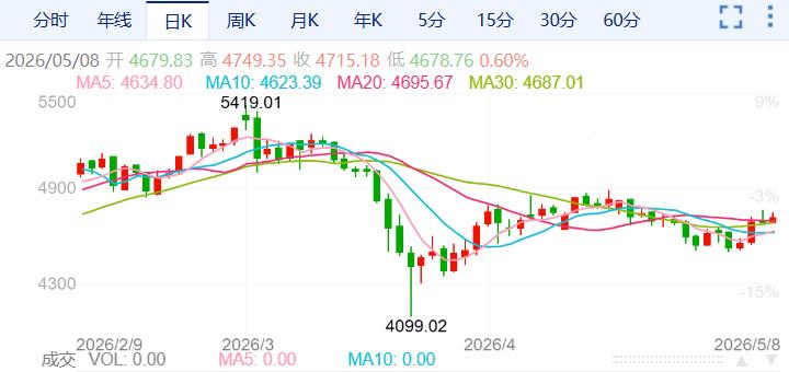 ZFX山海证券：金价持续走高！723 / author:uuttuu / PostsID:1736370