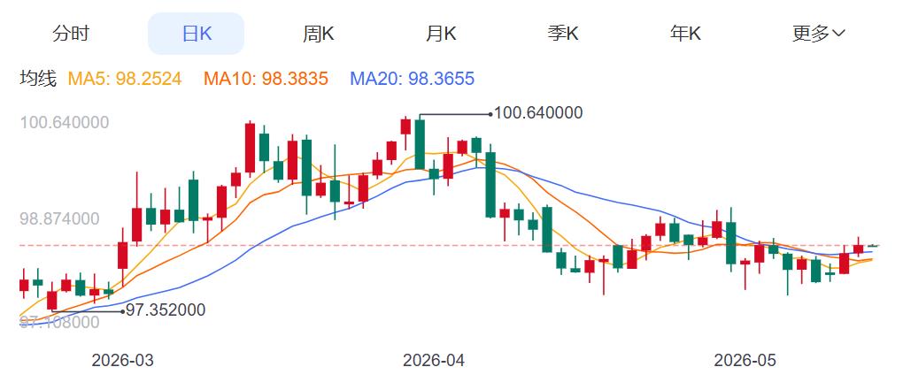ZFX山海证券：金价多空鏖战4700Pass!