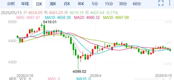 ZFX山海证券：金价下一站4600？741 / author:uuttuu / PostsID:1736434