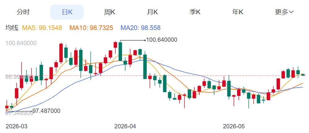 ZFX山海证券：金价深V反转！762 / author:uuttuu / PostsID:1736493
