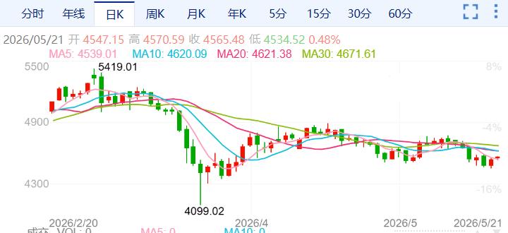 ZFX山海证券：金价深V反转！589 / author:uuttuu / PostsID:1736493