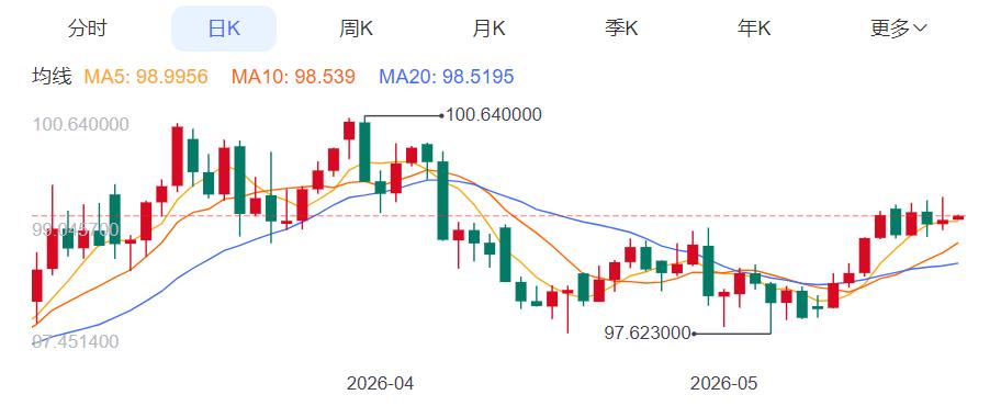ZFX山海证券：金价顽强企稳！281 / author:uuttuu / PostsID:1736500