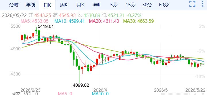 ZFX山海证券：金价顽强企稳！649 / author:uuttuu / PostsID:1736500