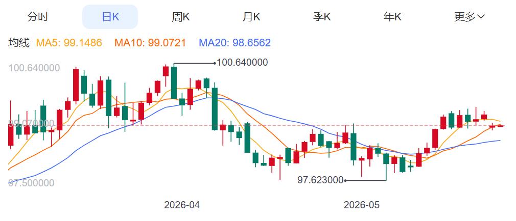 ZFX山海证券：现货黄金上涨1.4%！18 / author:uuttuu / PostsID:1736543