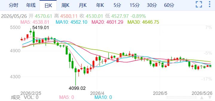 ZFX山海证券：现货黄金上涨1.4%！874 / author:uuttuu / PostsID:1736543