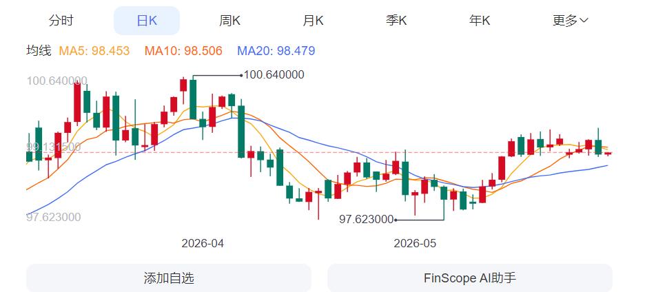 ZFX山海证券：金价深V反转！209 / author:uuttuu / PostsID:1736584