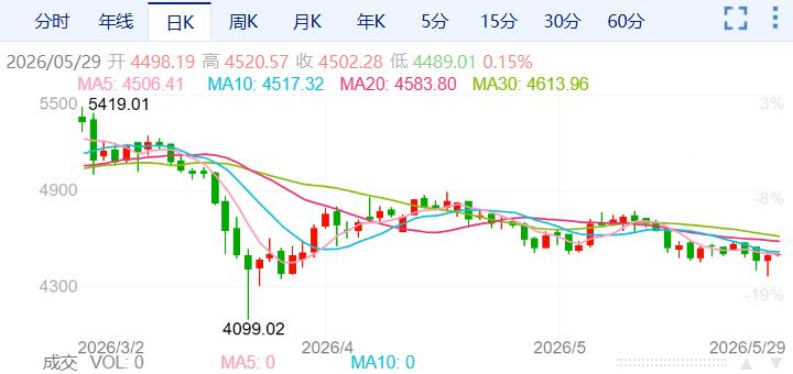 ZFX山海证券：金价深V反转！539 / author:uuttuu / PostsID:1736584