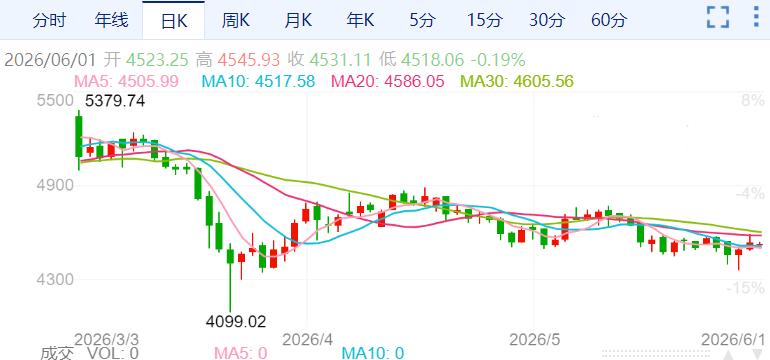 ZFX山海证券：金价小幅低开！721 / author:uuttuu / PostsID:1736602