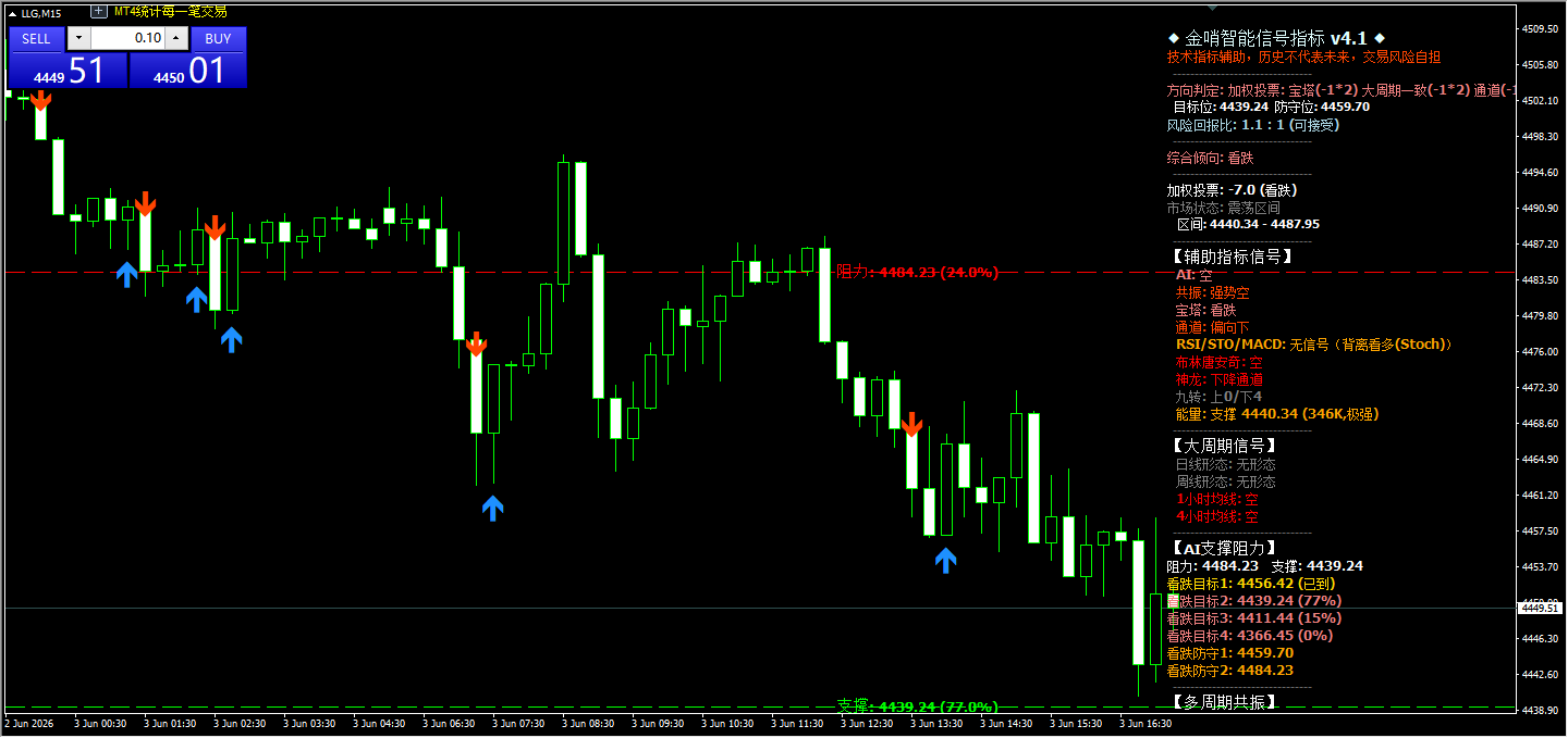 6.3 gold night770 / author:4218577 / PostsID:1736635