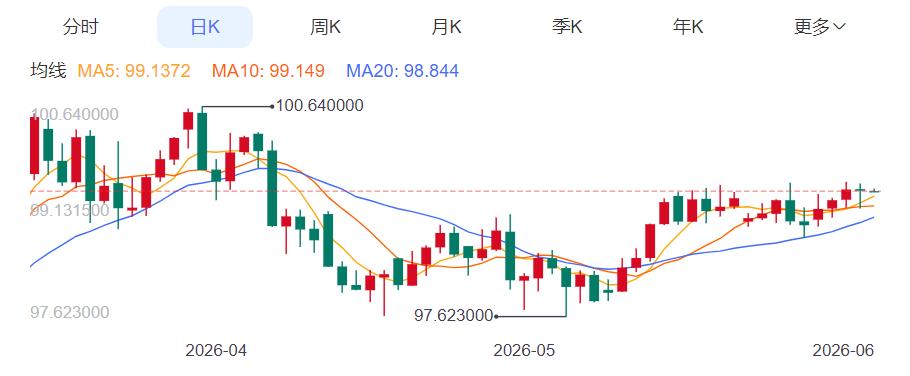 ZFX山海证券：金价反弹近1%！771 / author:uuttuu / PostsID:1736663