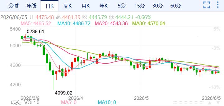 ZFX山海证券：金价反弹近1%！306 / author:uuttuu / PostsID:1736663