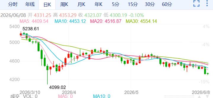 ZFX山海证券：黄金4300美元保卫战！1 / author:uuttuu / PostsID:1736679