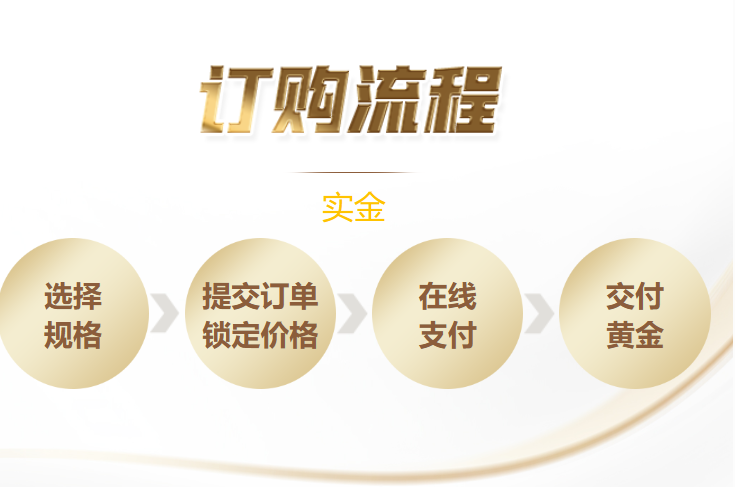 近期黄金大跌，如何线上购买实金？408 / author:SinoSound / PostsID:1736732