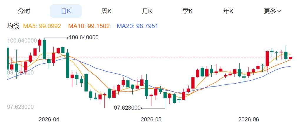 ZFX山海证券：金价“绝地反击”上涨3.4%！133 / author:uuttuu / PostsID:1736744