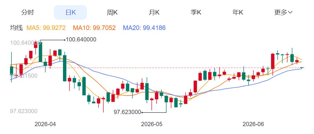 ZFX山海证券：金价上涨近100USD!265 / author:uuttuu / PostsID:1736825