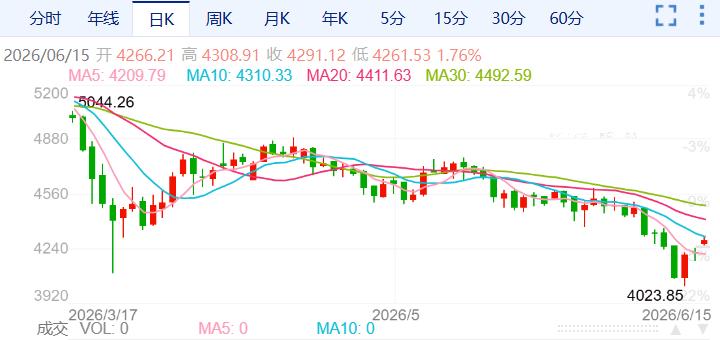 ZFX山海证券：金价上涨近100USD!341 / author:uuttuu / PostsID:1736825