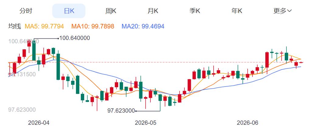 ZFX山海证券：金价冲破4300USD!607 / author:uuttuu / PostsID:1736856