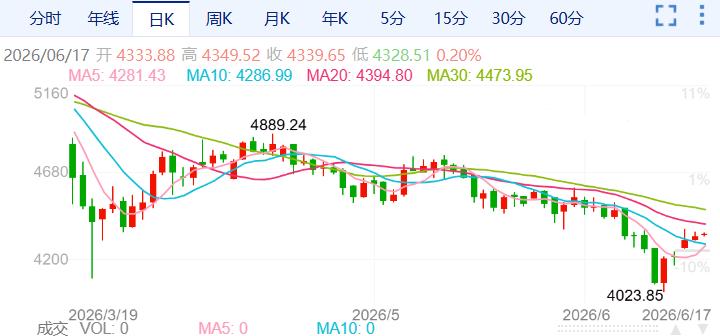 ZFX山海证券：黄金市场上演强势反弹！765 / author:uuttuu / PostsID:1736883