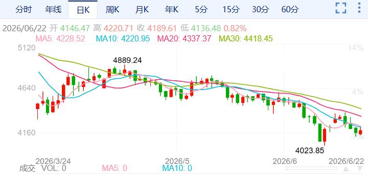ZFX山海证券：黄金决战4000The Great Wall of the US Dollar!675 / author:uuttuu / PostsID:1736988