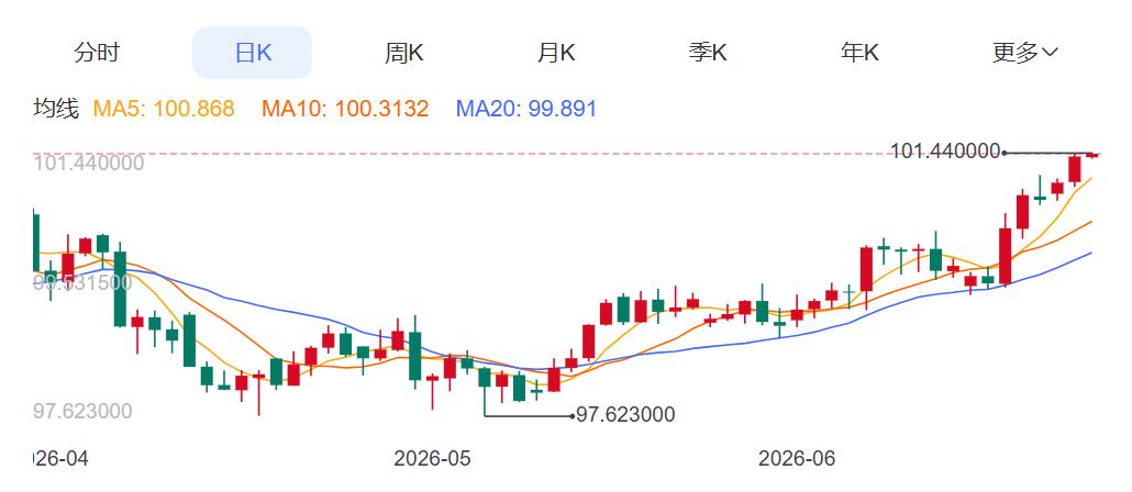 ZFX山海证券：金价退守4100USD level!869 / author:uuttuu / PostsID:1737034