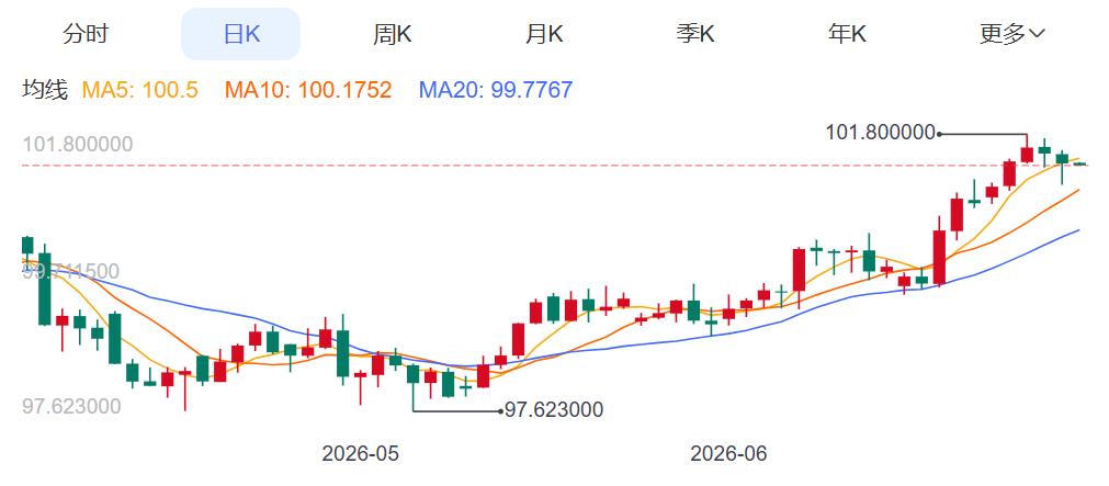 ZFX山海证券：金价周线四连阴！190 / author:uuttuu / PostsID:1737069
