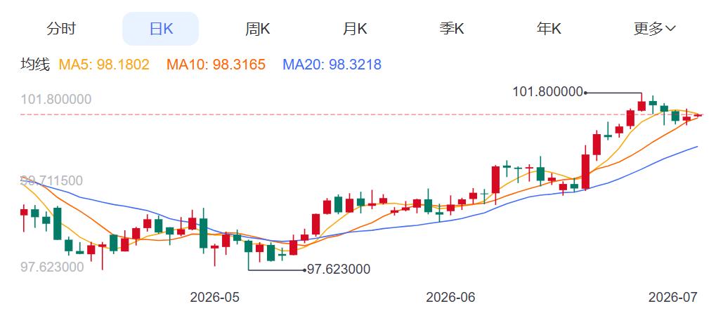 ZFX山海证券：金价二季度下跌14%！450 / author:uuttuu / PostsID:1737094