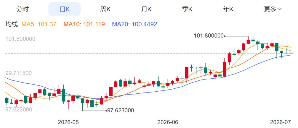 ZFX山海证券：金价反弹受阻！613 / author:uuttuu / PostsID:1737141
