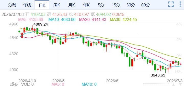 ZFX山海证券：金价被油价大涨压制！565 / author:uuttuu / PostsID:1737149