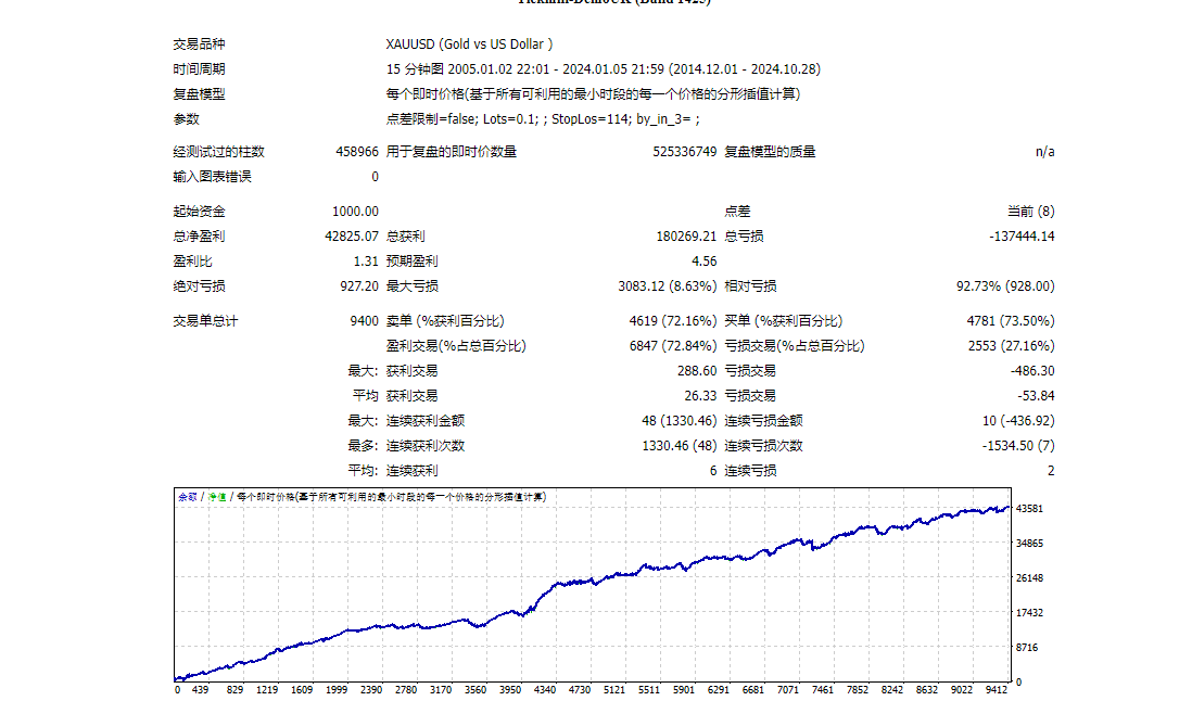 【无敌黄金】一单一结535 / author:超人喝咖啡 / PostsID:1737171